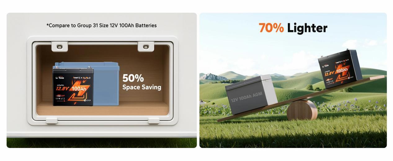 1743680827627-LiTime 12V 100Ah Xtra-Mini (30)
