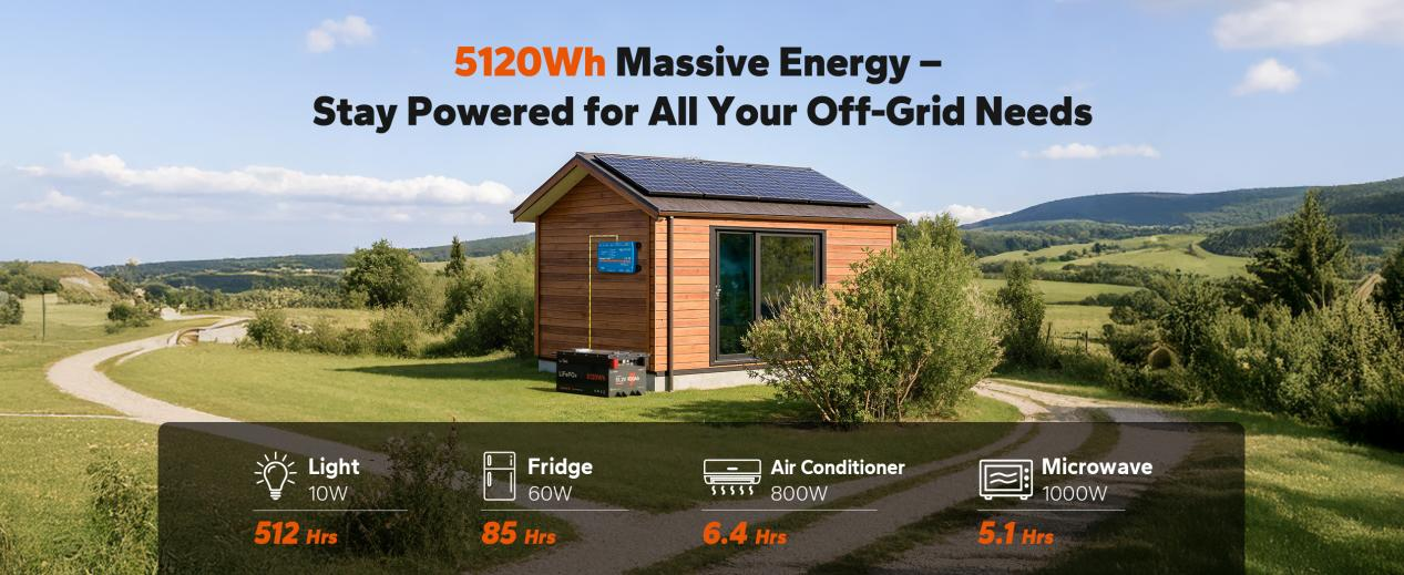 From Off-Grid Homes to RV Adventures